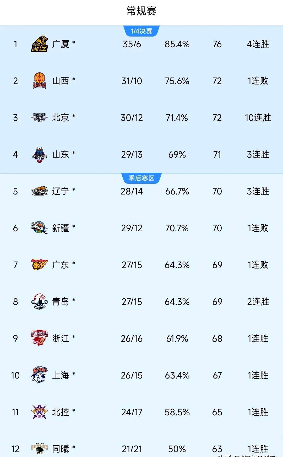 英雄联盟-今晨上海久事更衣室发声：CBA季后赛节点到来，目标明确，球队文化再被提及的简单介绍